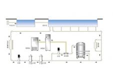 順流式水處理系統(tǒng)